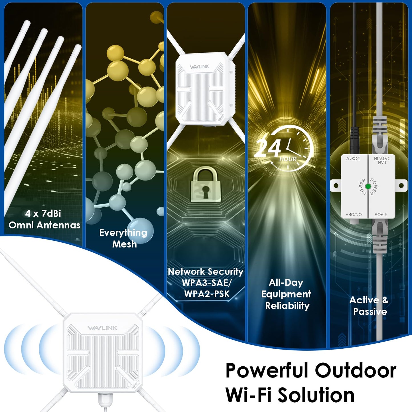 WAVLINK AC1200 Outdoor WLAN Repeater, Dualband Access Point, IP67, 4 Antennen