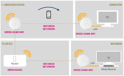 Telekom Speed Home WiFi Solo Repeater, WLAN Verstärker, Weiß
