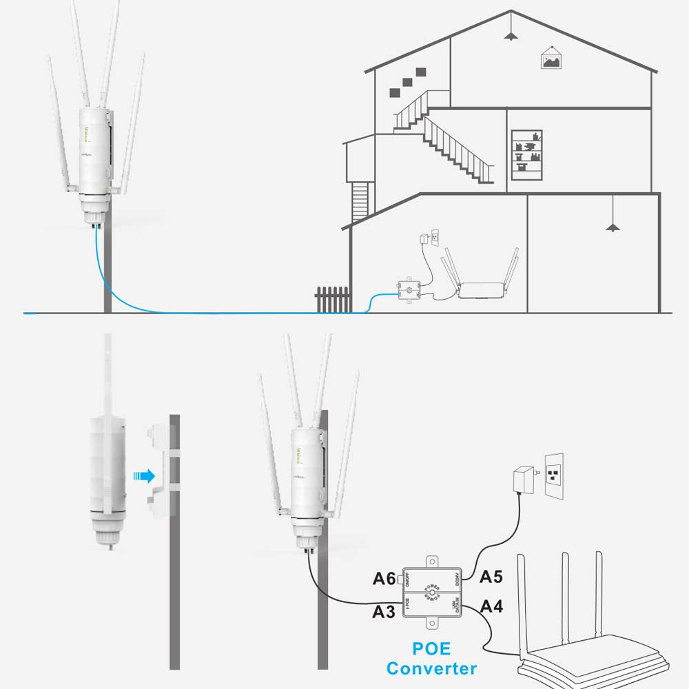 WAVLINK AC1200 Outdoor WLAN Access Point, Dualband Repeater, 1200 Mbit/s, PoE