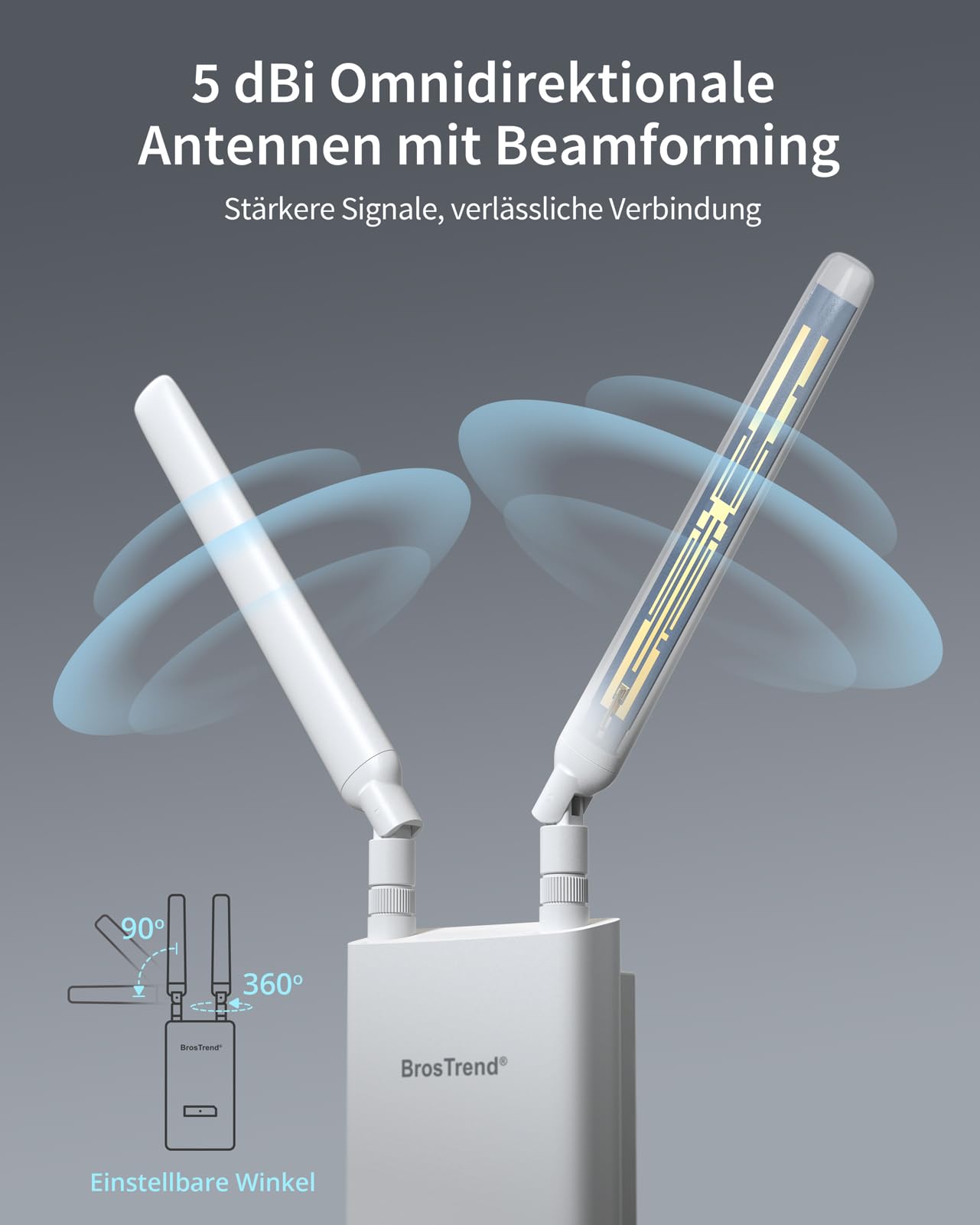 BrosTrend AC1200 Outdoor WLAN Verstärker, Dualband Repeater, IP65, Gigabit Port