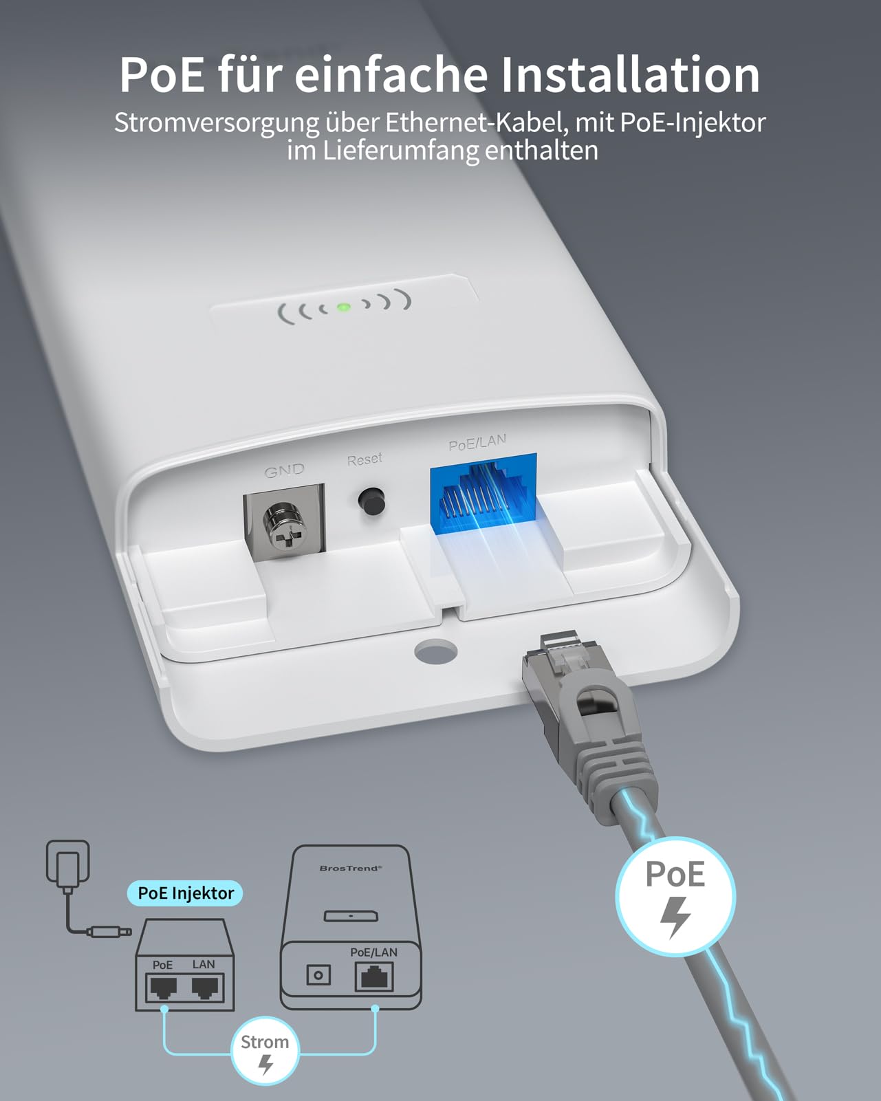 BrosTrend AC1200 Outdoor WLAN Verstärker, Dualband Repeater, IP65, Gigabit Port