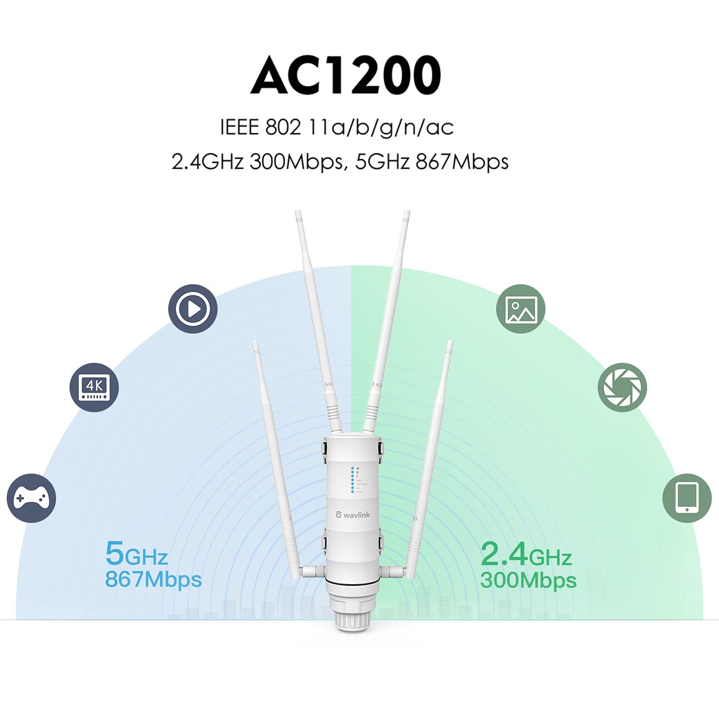 WAVLINK AC1200 Outdoor WLAN Access Point, Dualband Repeater, 1200 Mbit/s, PoE