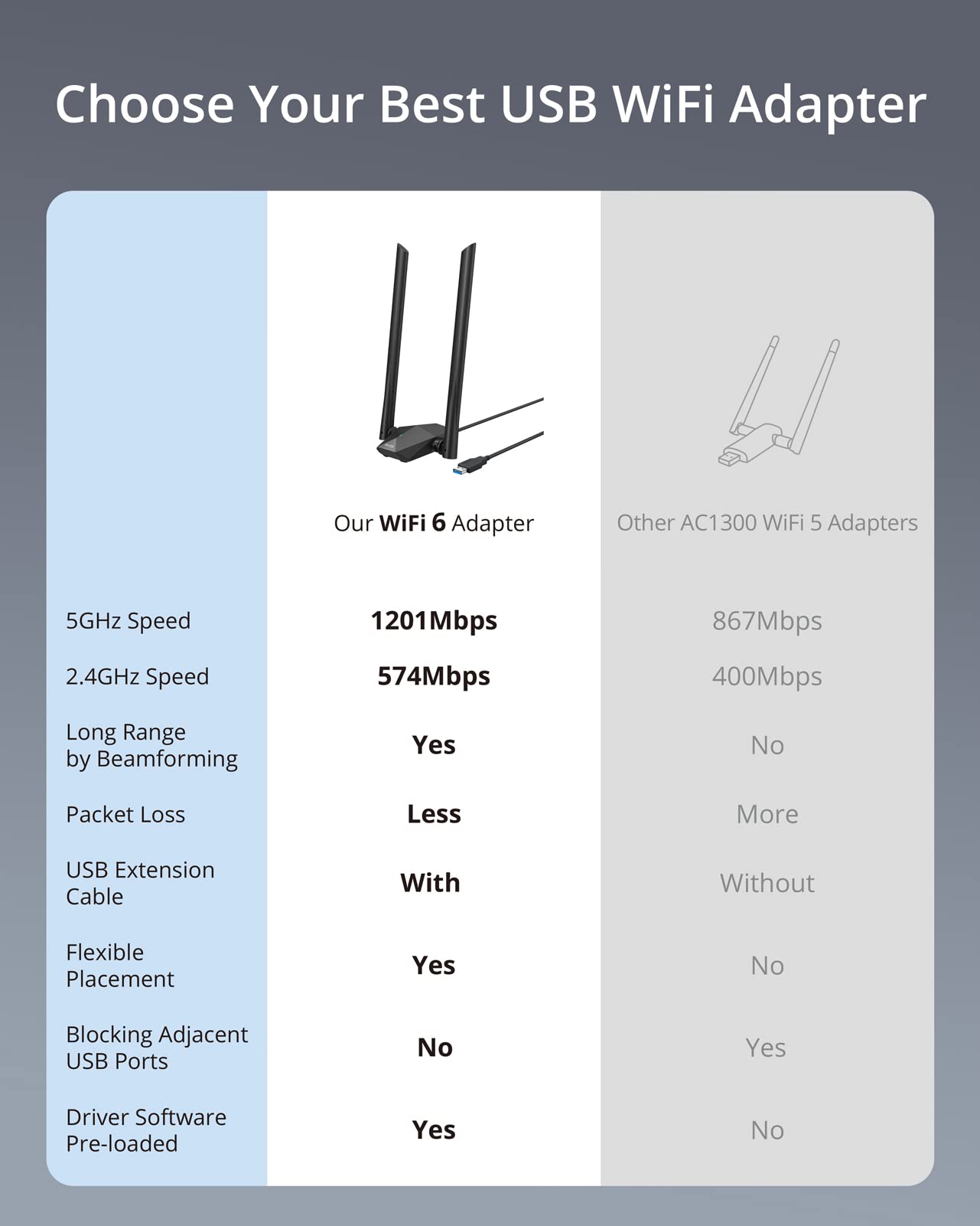BrosTrend AX1800 WLAN Stick, WiFi 6 USB Adapter, Dualband, hohe Reichweite, Windows 10/11