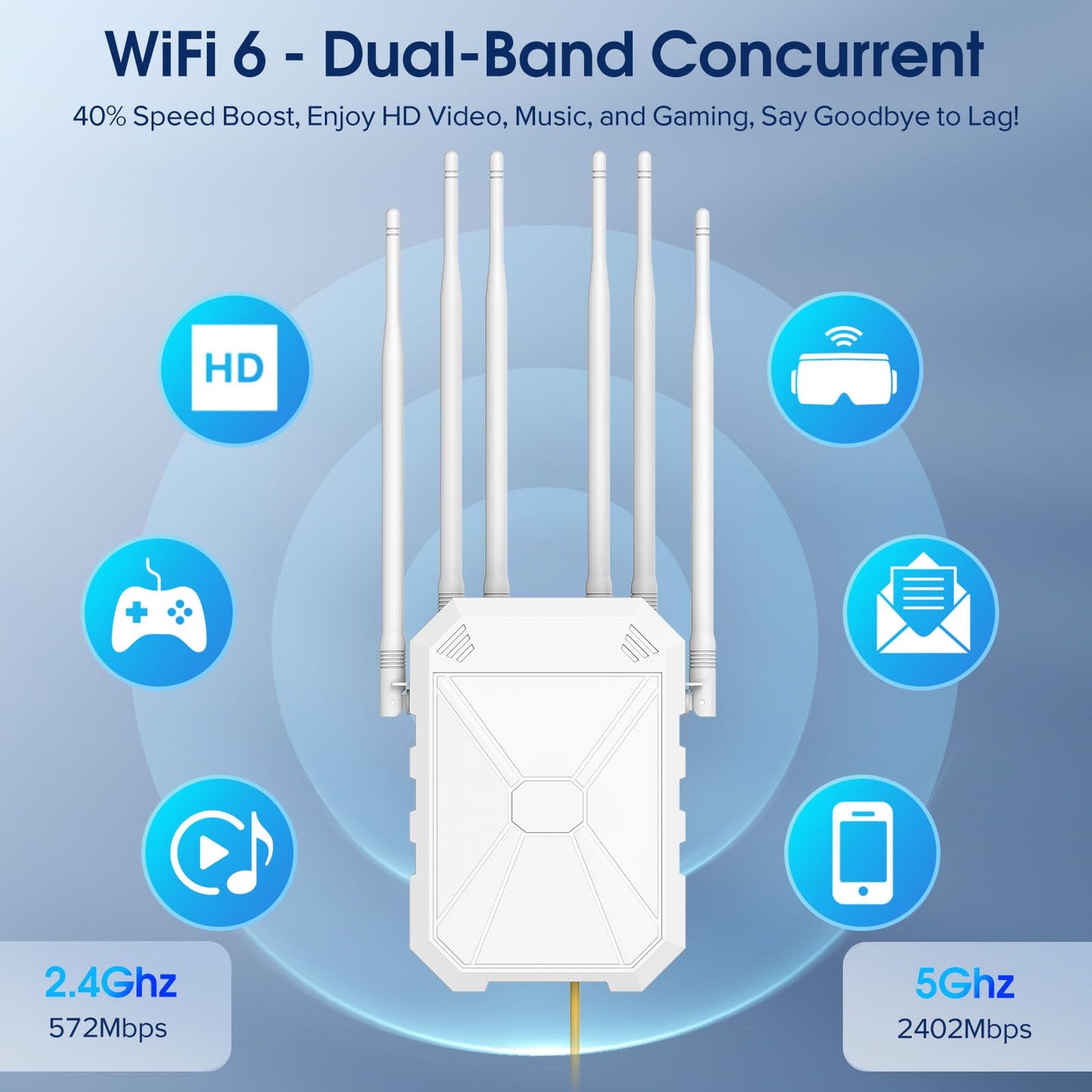AX3000 Outdoor WLAN Verstärker, Dualband Repeater & Access Point, IP67, 6 Antennen