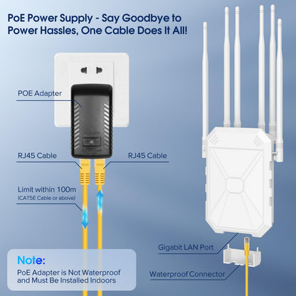 AX3000 Outdoor WLAN Verstärker, Dualband Repeater & Access Point, IP67, 6 Antennen