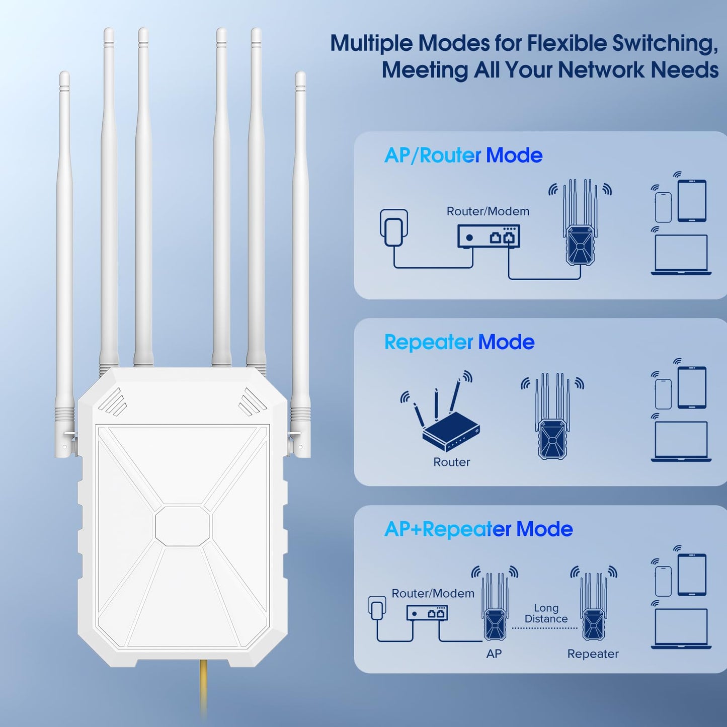 AX3000 Outdoor WLAN Verstärker, Dualband Repeater & Access Point, IP67, 6 Antennen