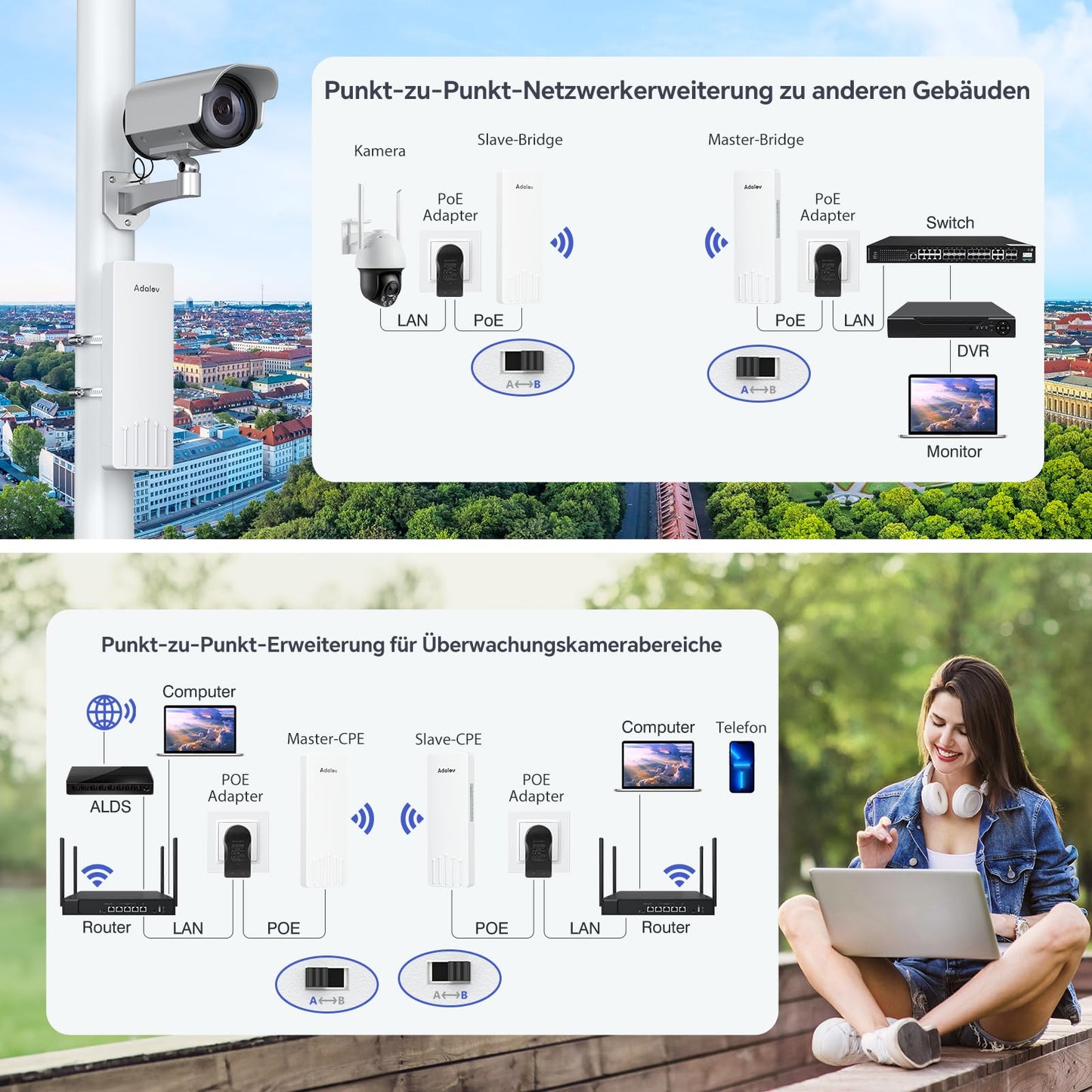 AdaLov CPE661 WLAN Bridge, 5GHz Outdoor Point-to-Point, 3 km Reichweite, IP65
